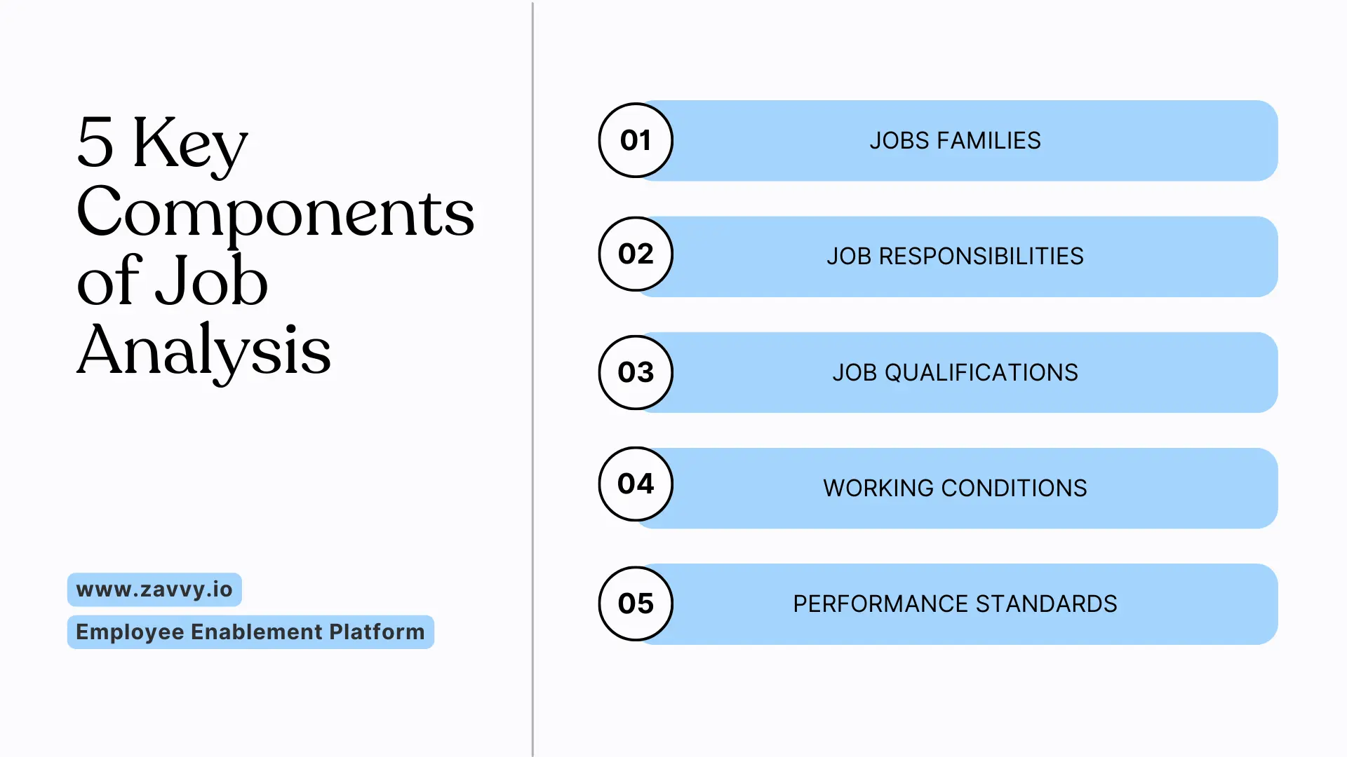 A 7Step Guide to Job Analysis Complete With Benefits and RealWorld